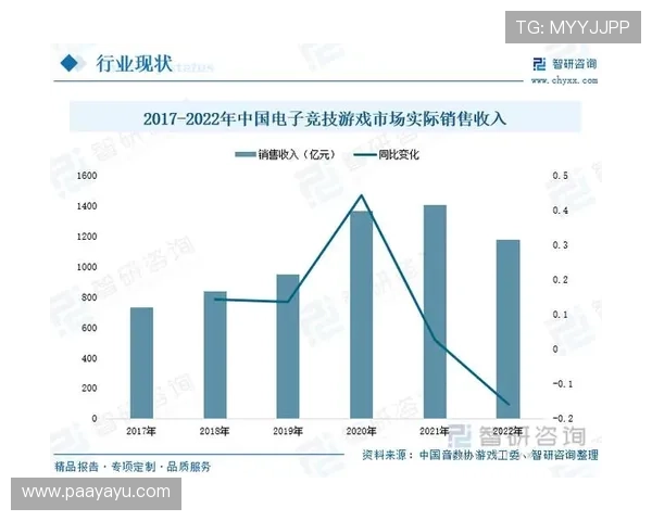 爱游戏中国：介绍中国游戏直播与电竞产业的快速崛起与发展前景