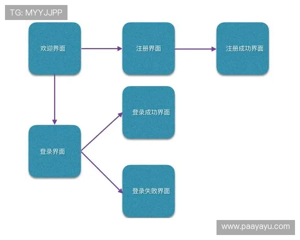 欧宝真人会员注册流程图最新版本,详细步骤解析确保用户顺利完成注册流程